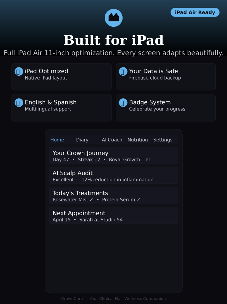 Built for iPad