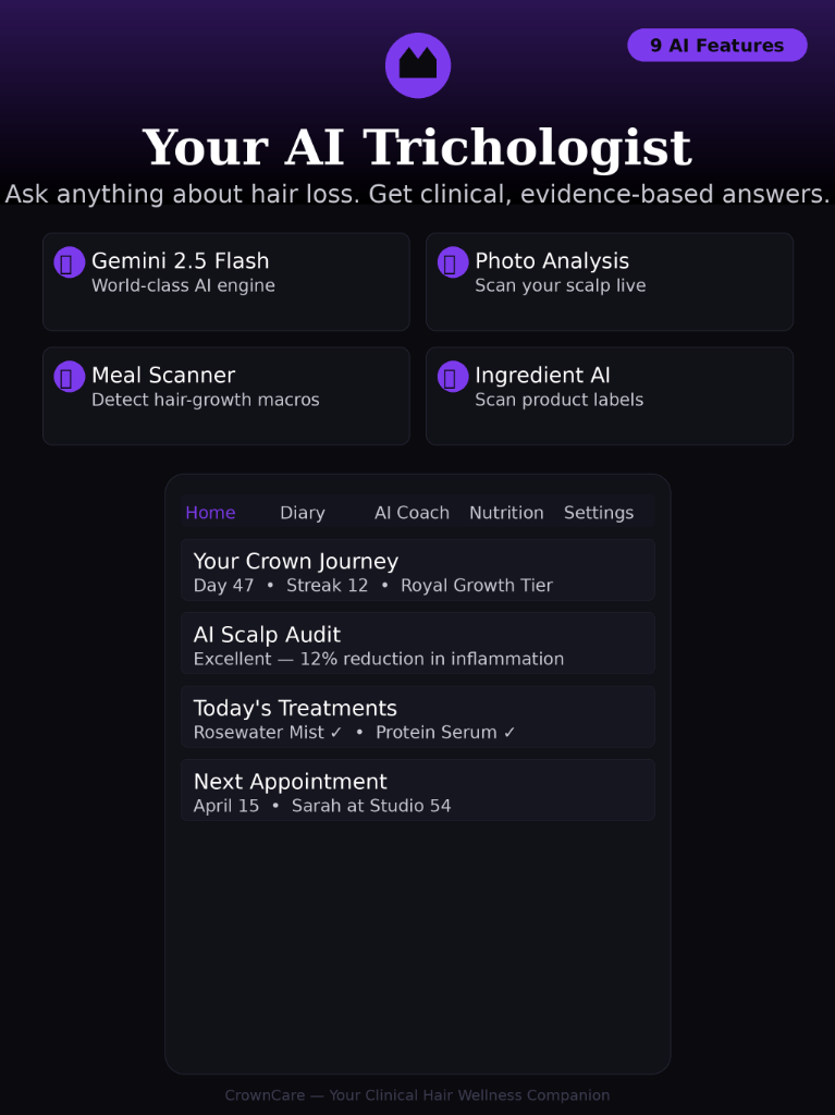 Your AI Trichologist