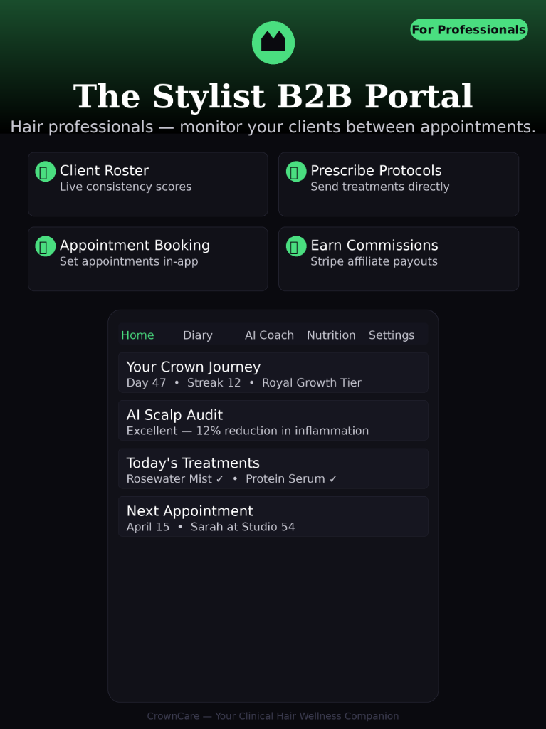 Stylist B2B Portal